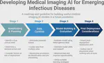 Developing medical imaging AI for emerging infectious diseases