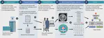 Multimodal fusion with deep neural networks for leveraging CT imaging and electronic health record: a case-study in pulmonary embolism detection