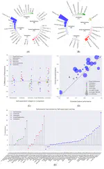 Self-supervised learning for medical image classification: a systematic review and implementation guidelines